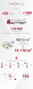 infographics-Eumedica-v3-1